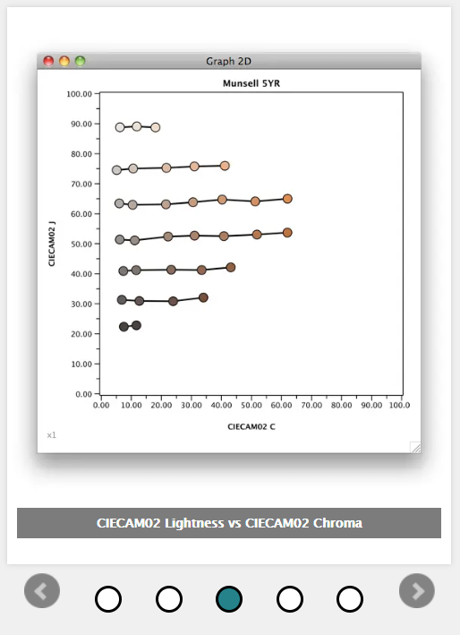 Screenshot of SpectraShop&trade; 2D Graph Slideshow