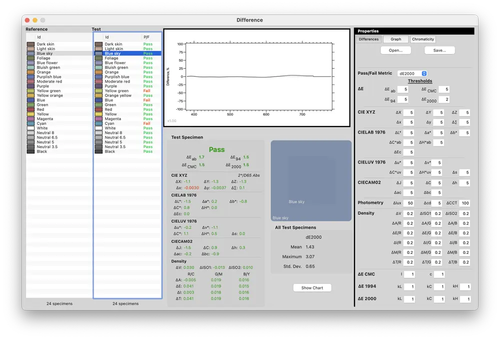 SpectrShop&trade; 6 Screenshot: Difference Tool
