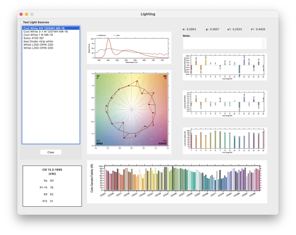 SpectrShop&trade; 6 Screenshot: TM-30 Lighting Analysis